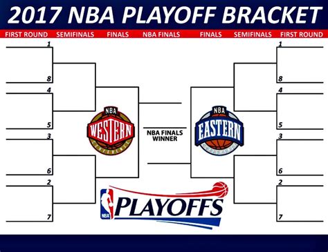 2016-17 nba playoffs bracket|2017 NBA Playoffs Summary .